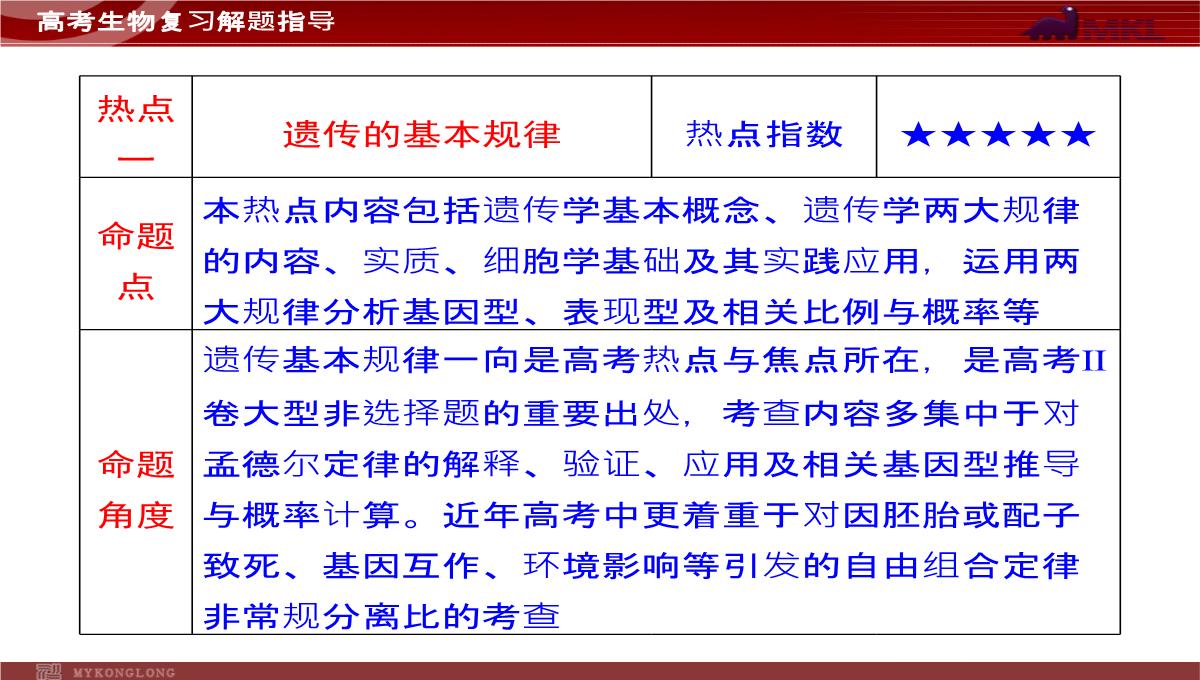 高考专题复习专题4---第3讲--遗传的基因规律、伴性遗传及人类遗传病与优生PPT模板_33