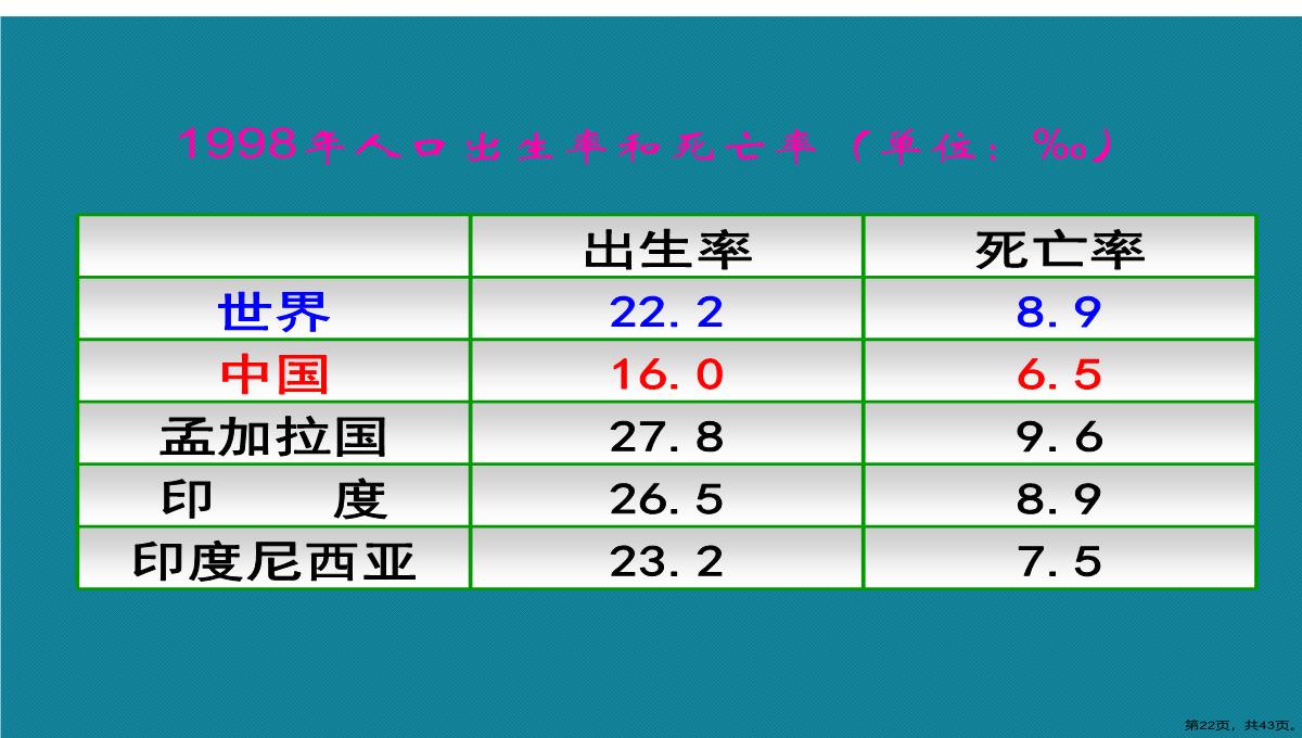 第一节高二生物种群的特征演示文稿PPT模板_22