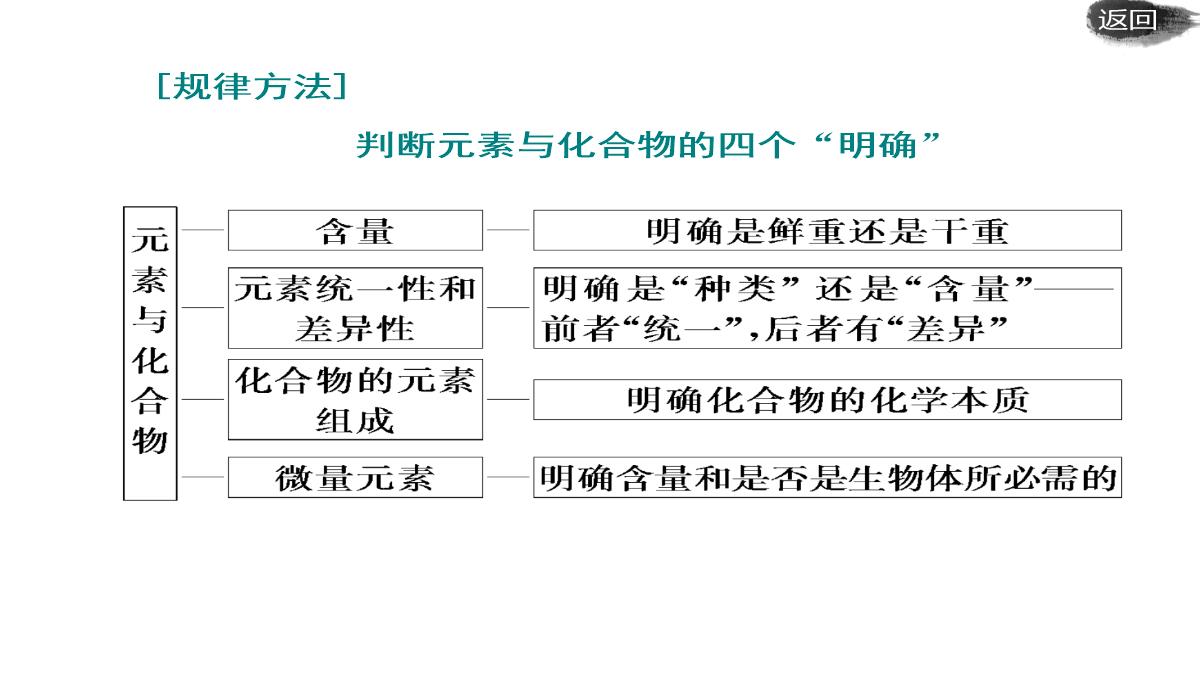 第二讲-组成细胞的元素及无机化合物PPT模板_17