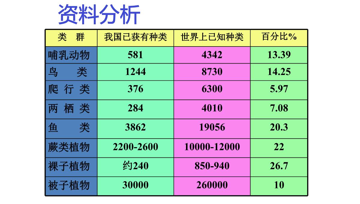 《认识生物的多样性》PPT精品课件PPT模板_25