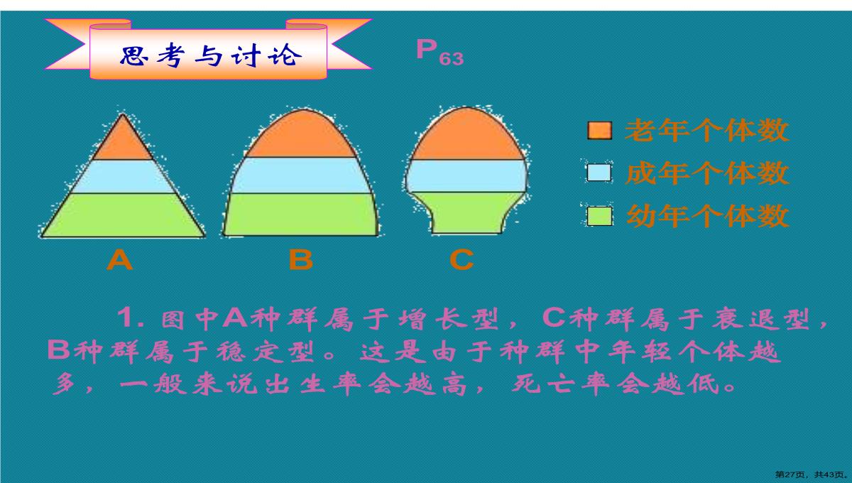 第一节高二生物种群的特征演示文稿PPT模板_27