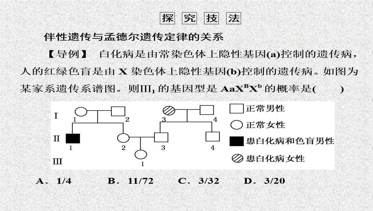 2015届高考生物(人教版通用)总复习教学课件：第17讲-基因在染色体上和伴性遗传PPT模板_41