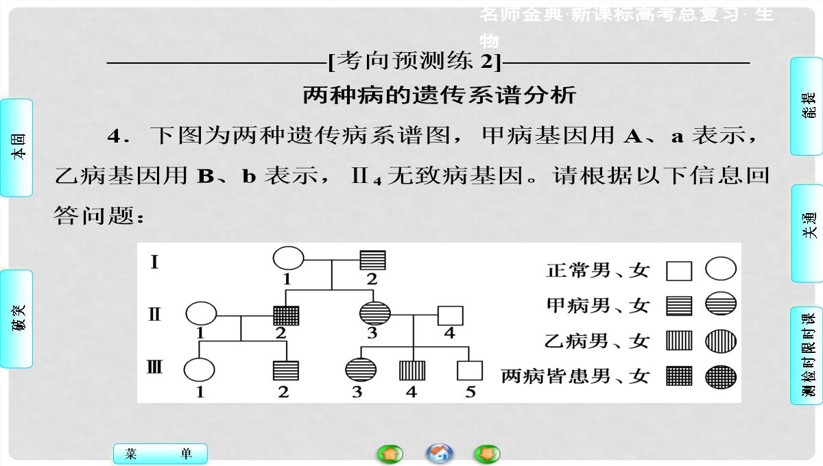 高考生物总复习-第1单元-第3讲-基因在染色体上和伴性遗传课件-新人教版必修2PPT模板_56