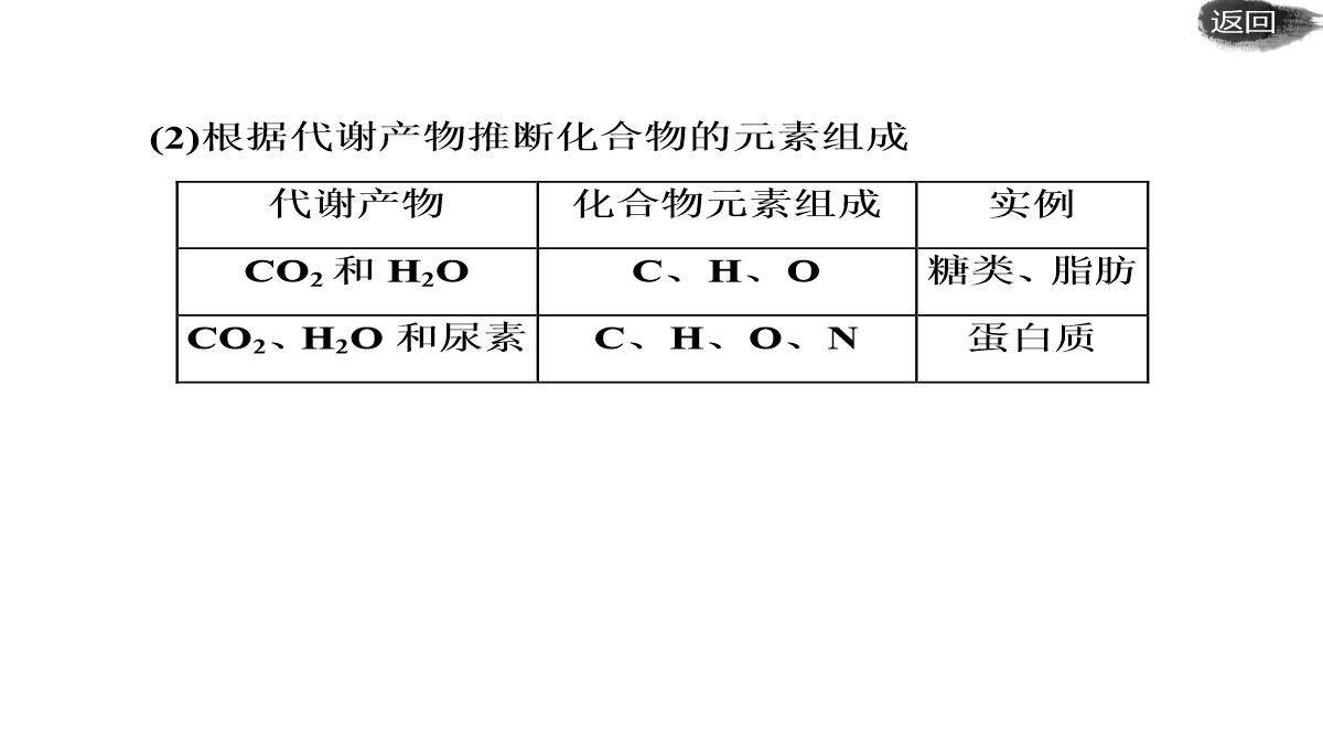 第二讲-组成细胞的元素及无机化合物PPT模板_13