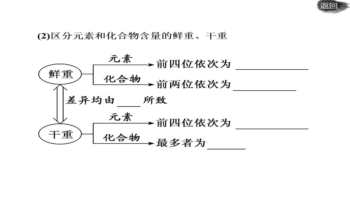 第二讲-组成细胞的元素及无机化合物PPT模板_07