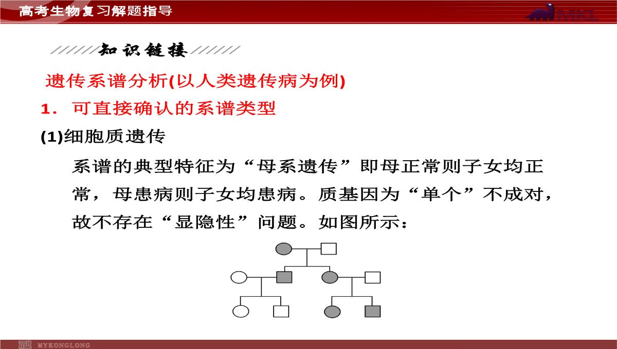 高考专题复习专题4---第3讲--遗传的基因规律、伴性遗传及人类遗传病与优生PPT模板_26