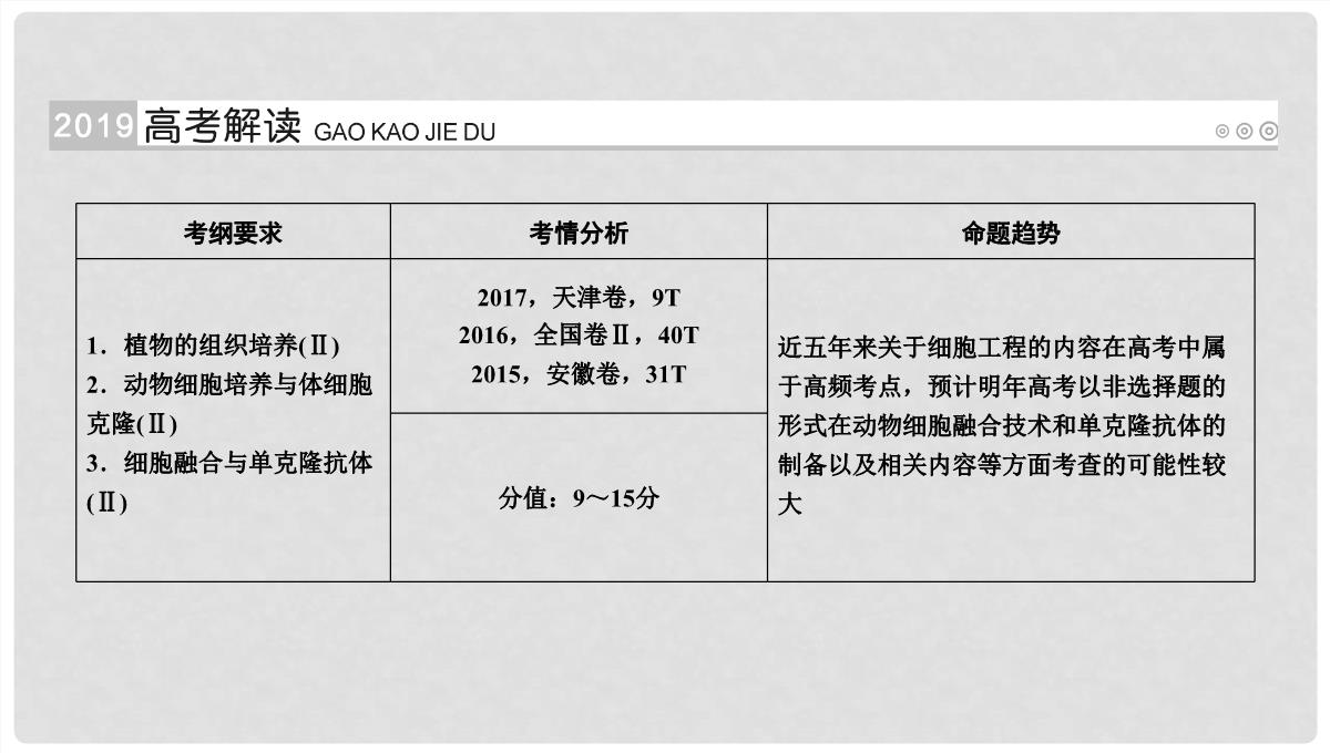 高考生物大一轮复习-第44讲-克隆技术优选课件PPT模板_02