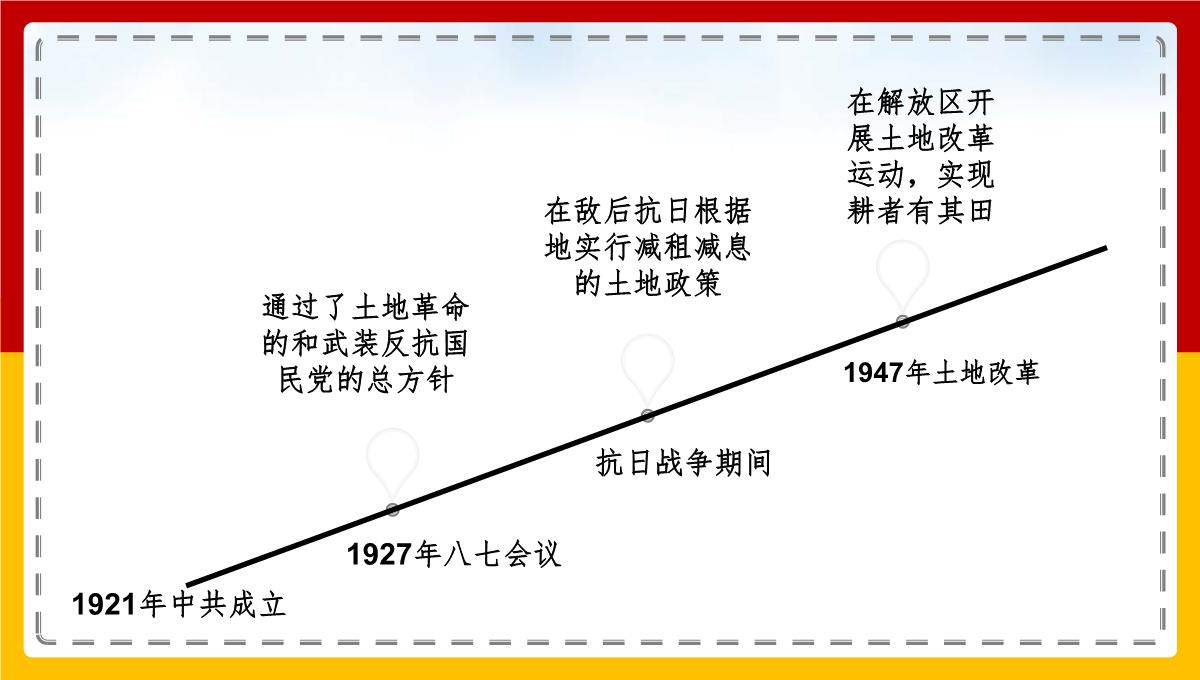 部编版八年级历史下册第一单元第3课土地改革26张PPT模板_06