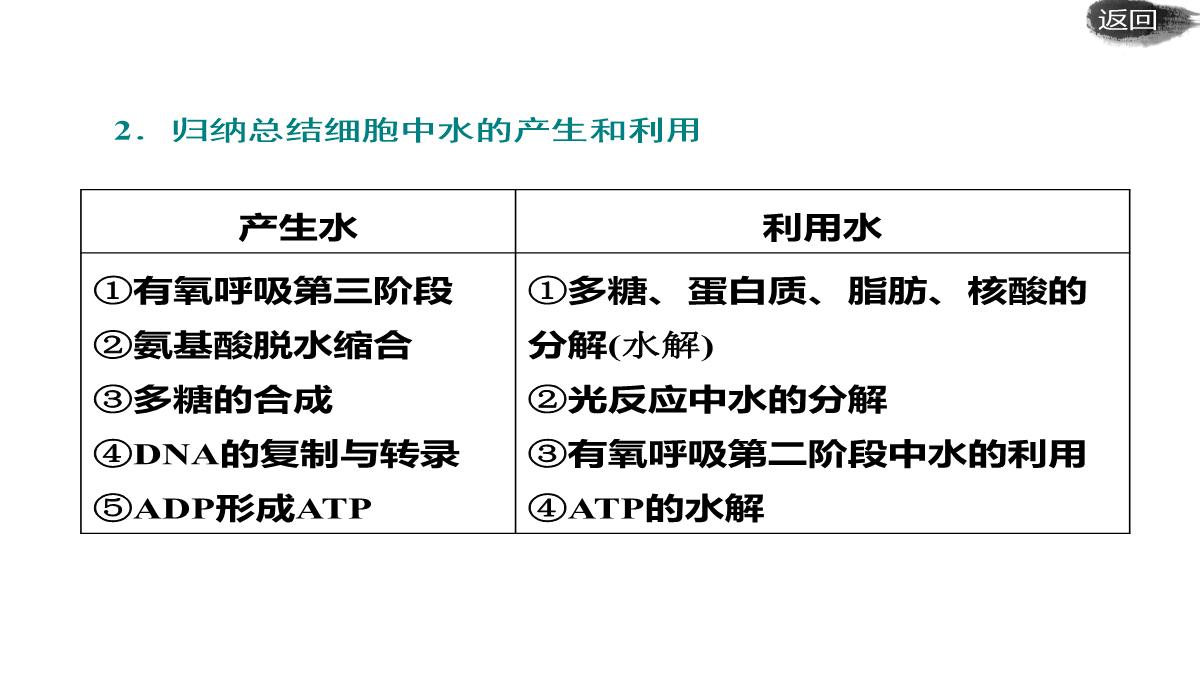 第二讲-组成细胞的元素及无机化合物PPT模板_28