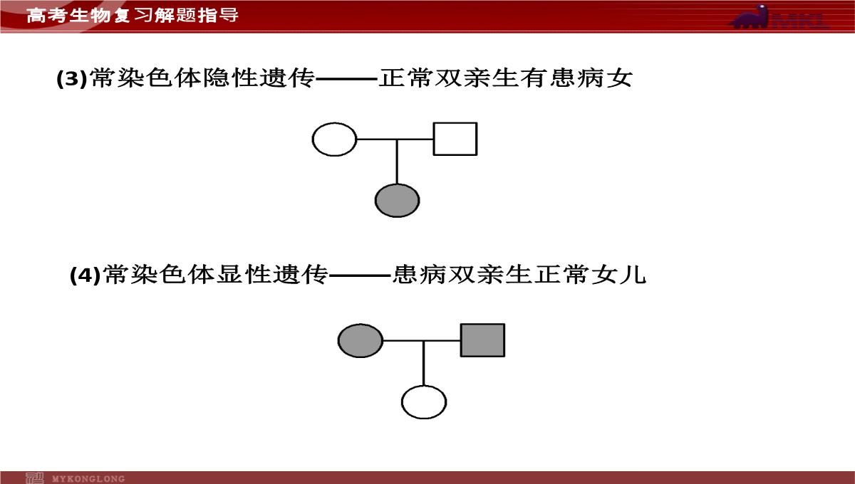 高考专题复习专题4---第3讲--遗传的基因规律、伴性遗传及人类遗传病与优生PPT模板_28