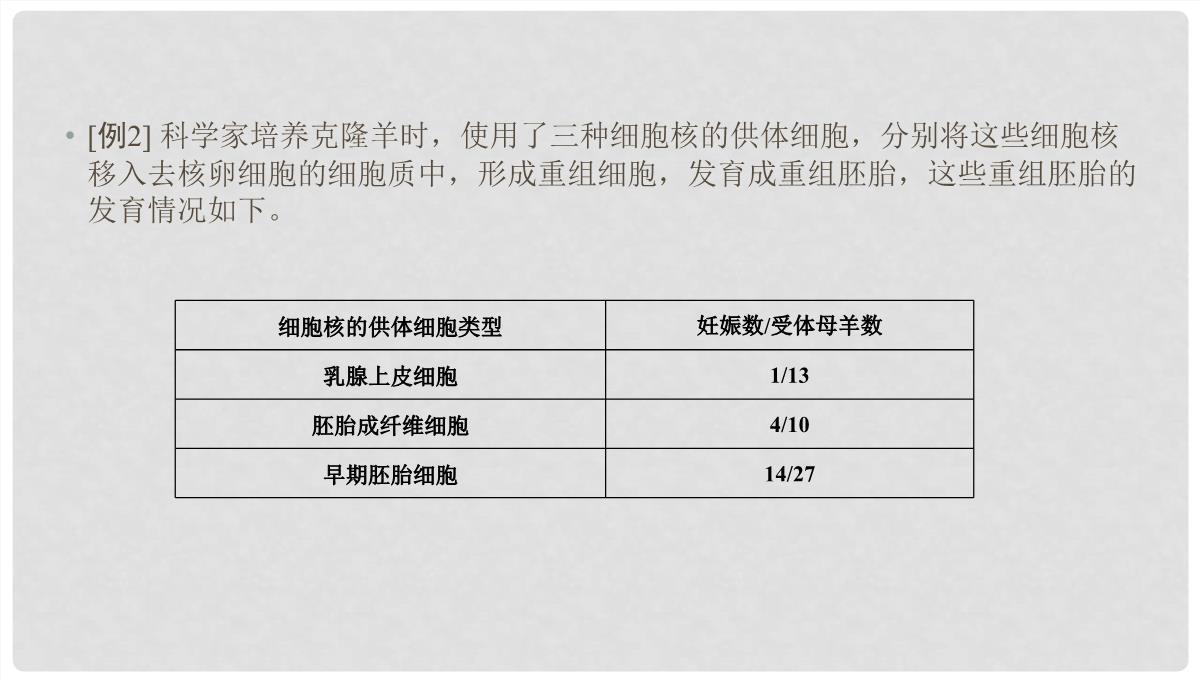 高考生物大一轮复习-第44讲-克隆技术优选课件PPT模板_50