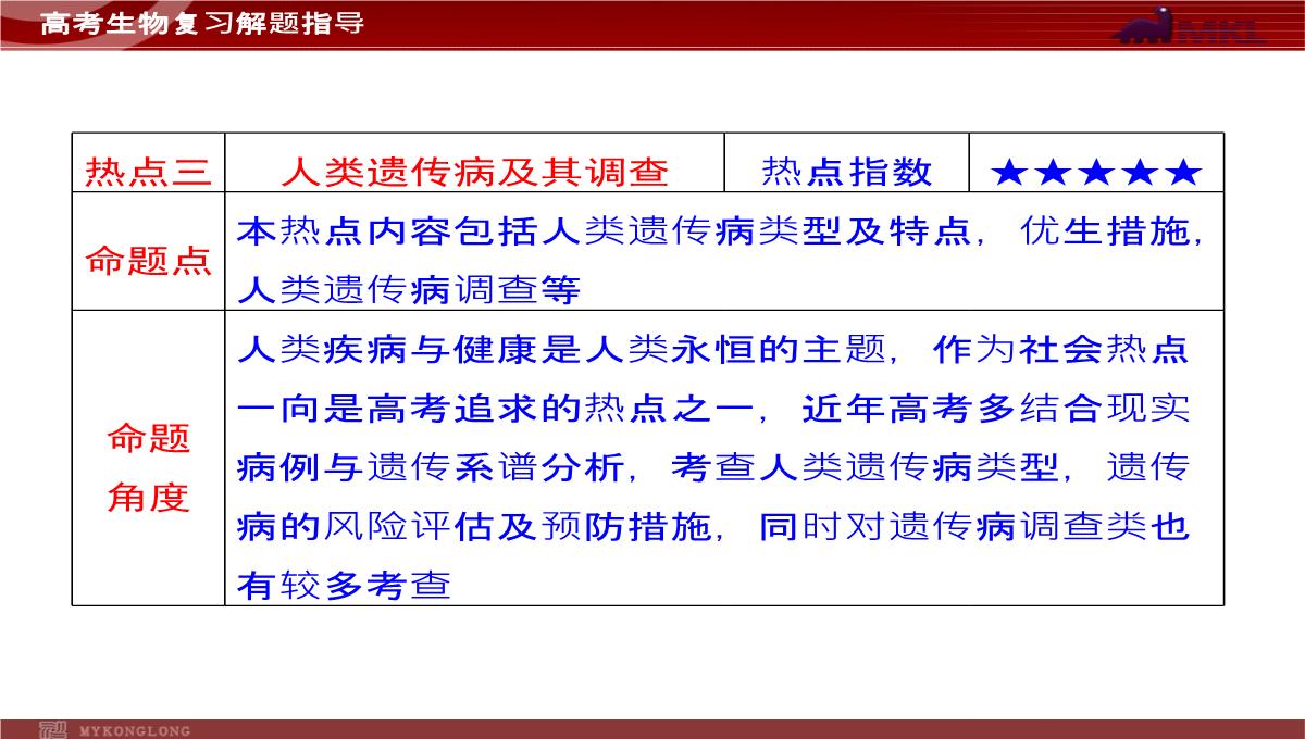 高考专题复习专题4---第3讲--遗传的基因规律、伴性遗传及人类遗传病与优生PPT模板_57