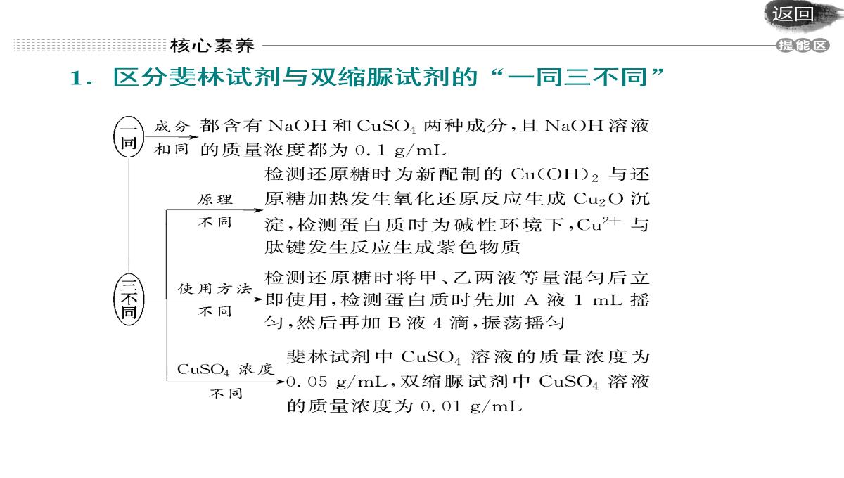 第二讲-组成细胞的元素及无机化合物PPT模板_38