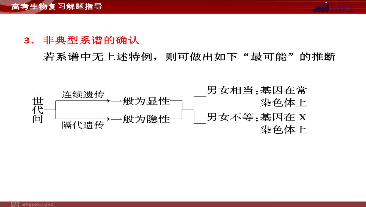 高考专题复习专题4---第3讲--遗传的基因规律、伴性遗传及人类遗传病与优生PPT模板_31