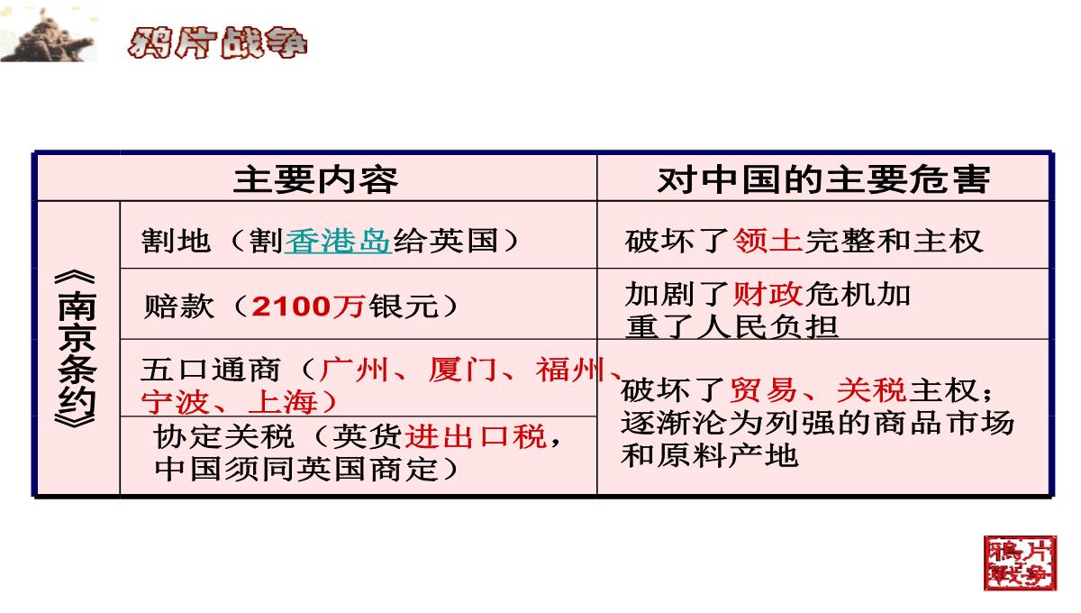 《鸦片战争》侵略与反抗PPT课件4PPT模板_27