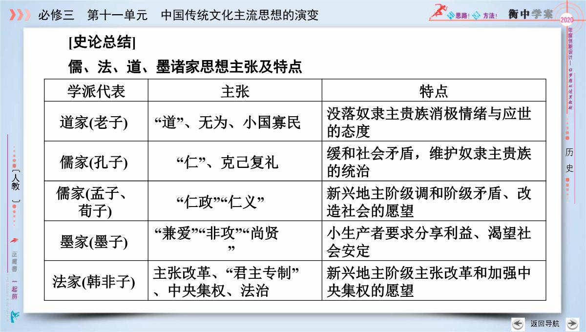 2020版《衡中学案》高三历史一轮总复习课件：第十一单元-第39讲--“百家争鸣”和儒家思想的形成PPT模板_28