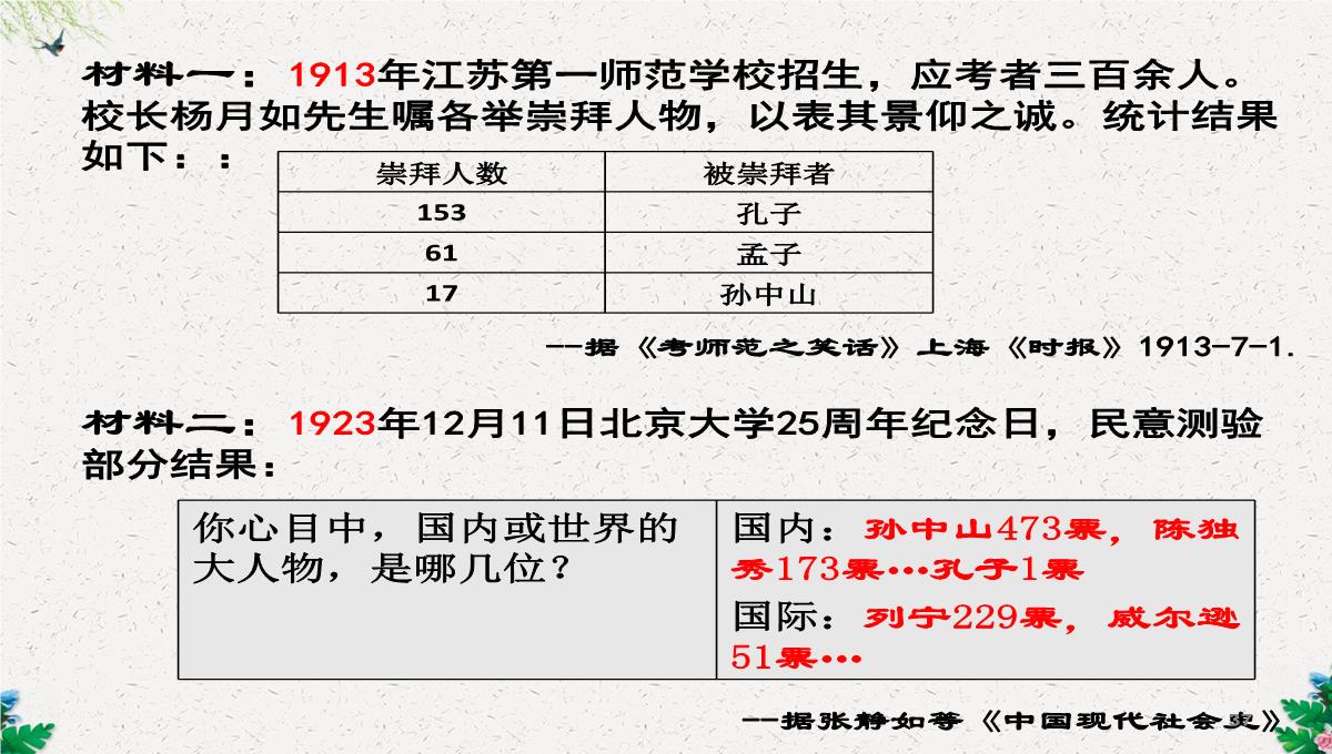 人教版高二历史必修三第5单元15-新文化运动与马克思主义的传播课件-(共38张PPT)PPT模板_37