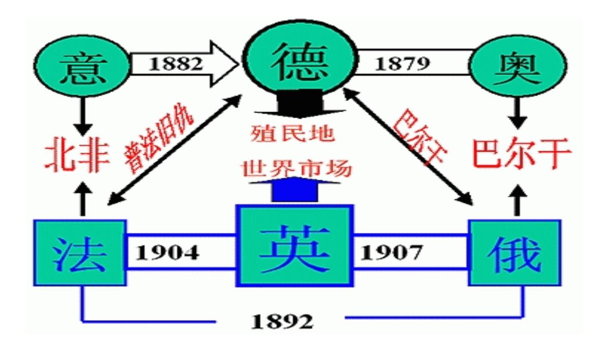 第一次世界大战PPT模板_15