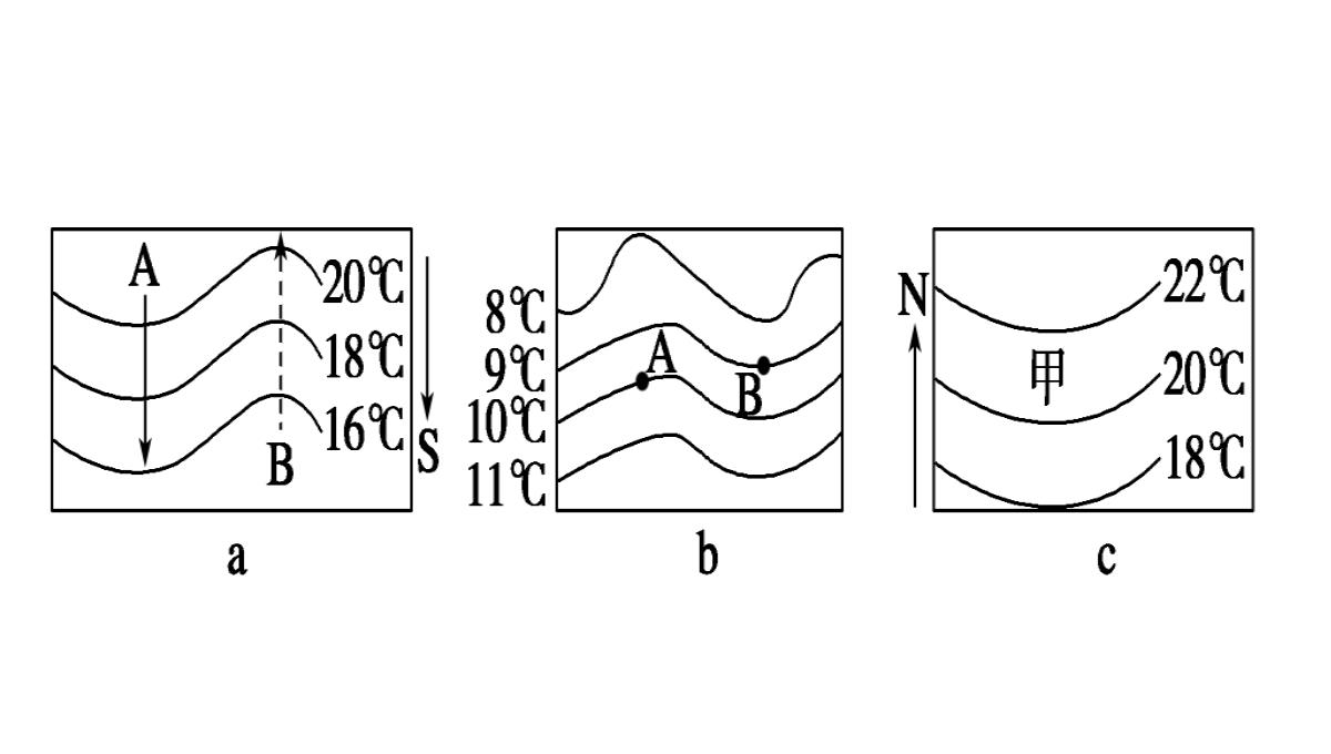 海水等温线图中洋流的判读方法PPT模板_12