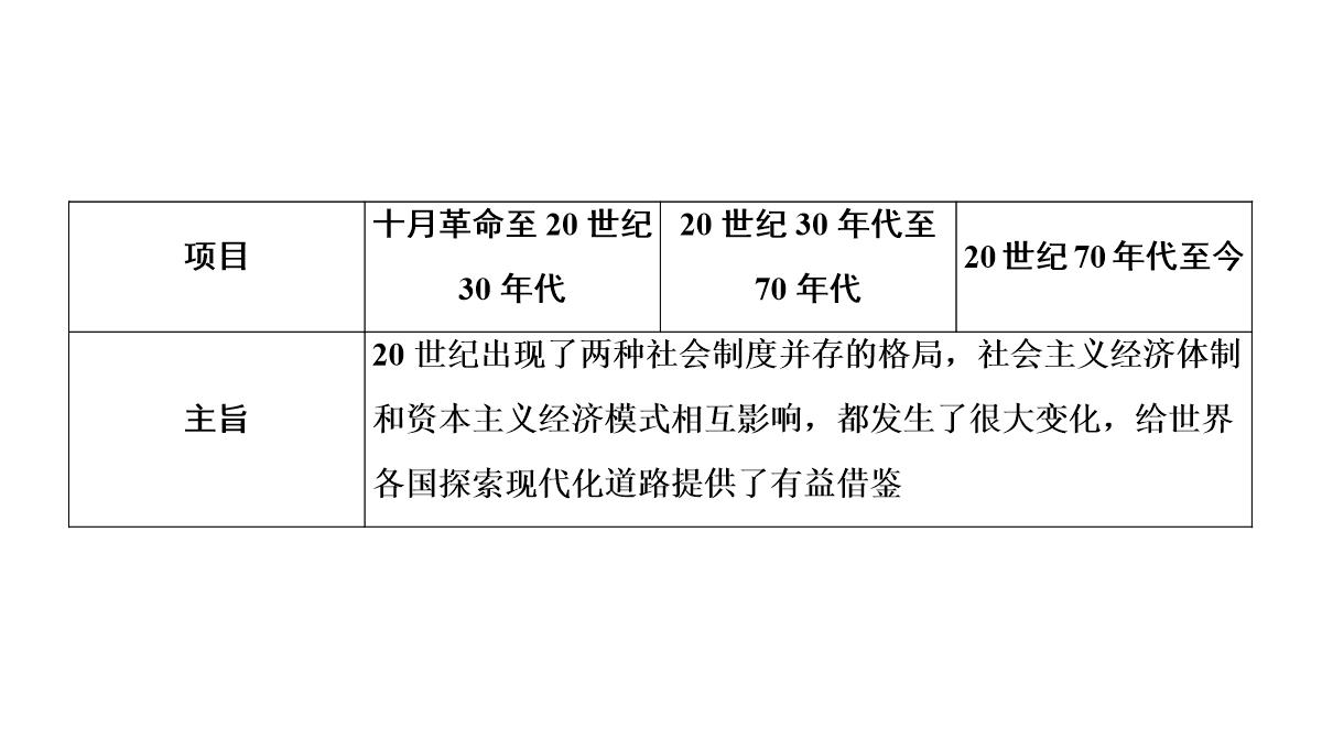 2020高考历史人教通用版新一线学案课件：第33讲-空前严重的资本主义世界经济危机与罗斯福新政PPT模板_04