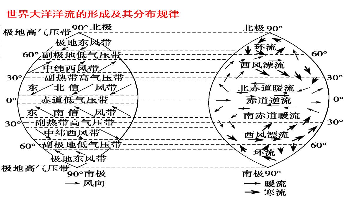 海水等温线图中洋流的判读方法PPT模板