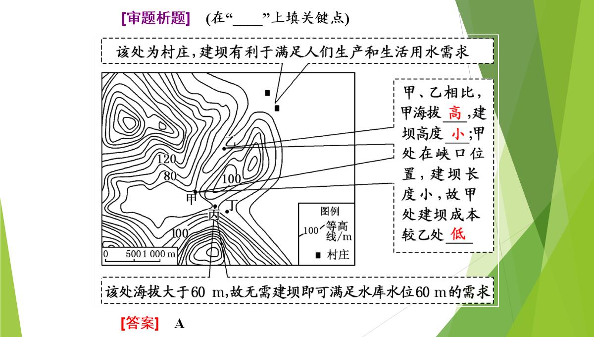 等高线地形图的判读PPT模板_07