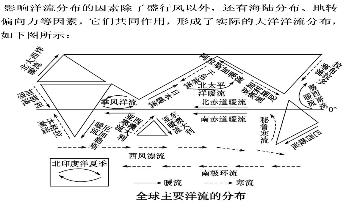 海水等温线图中洋流的判读方法PPT模板_05