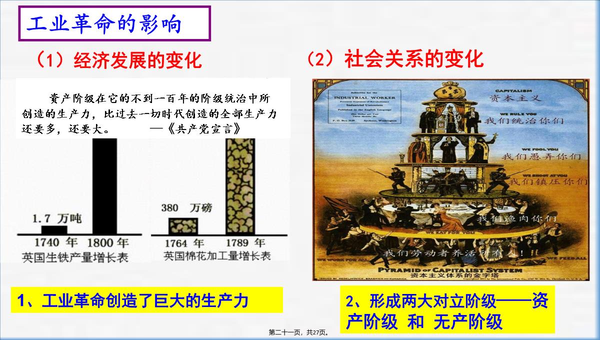 (人教部编版)九年级第一次工业革命精品课件PPT模板_21