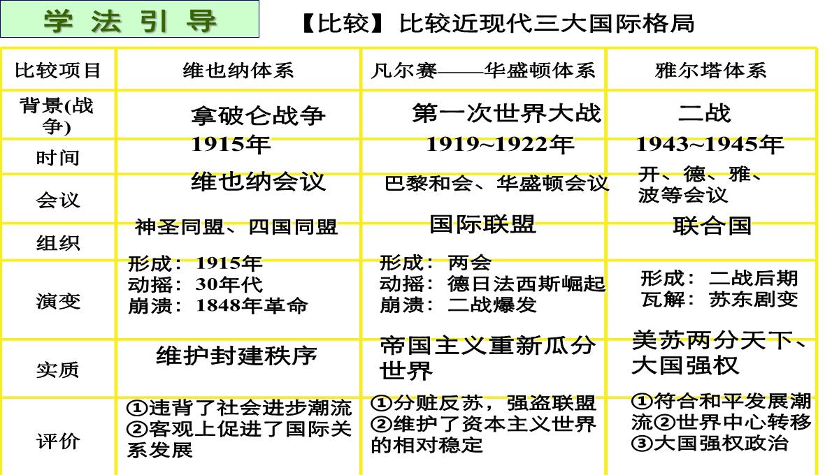 第一次世界大战PPT模板_47