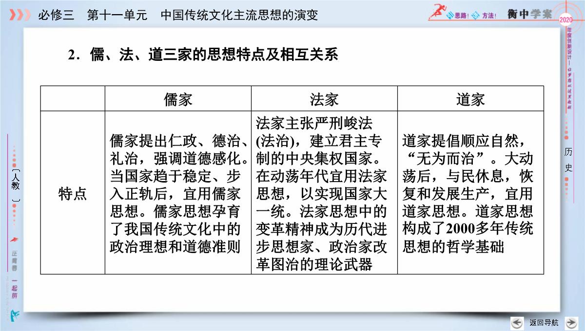 2020版《衡中学案》高三历史一轮总复习课件：第十一单元-第39讲--“百家争鸣”和儒家思想的形成PPT模板_37