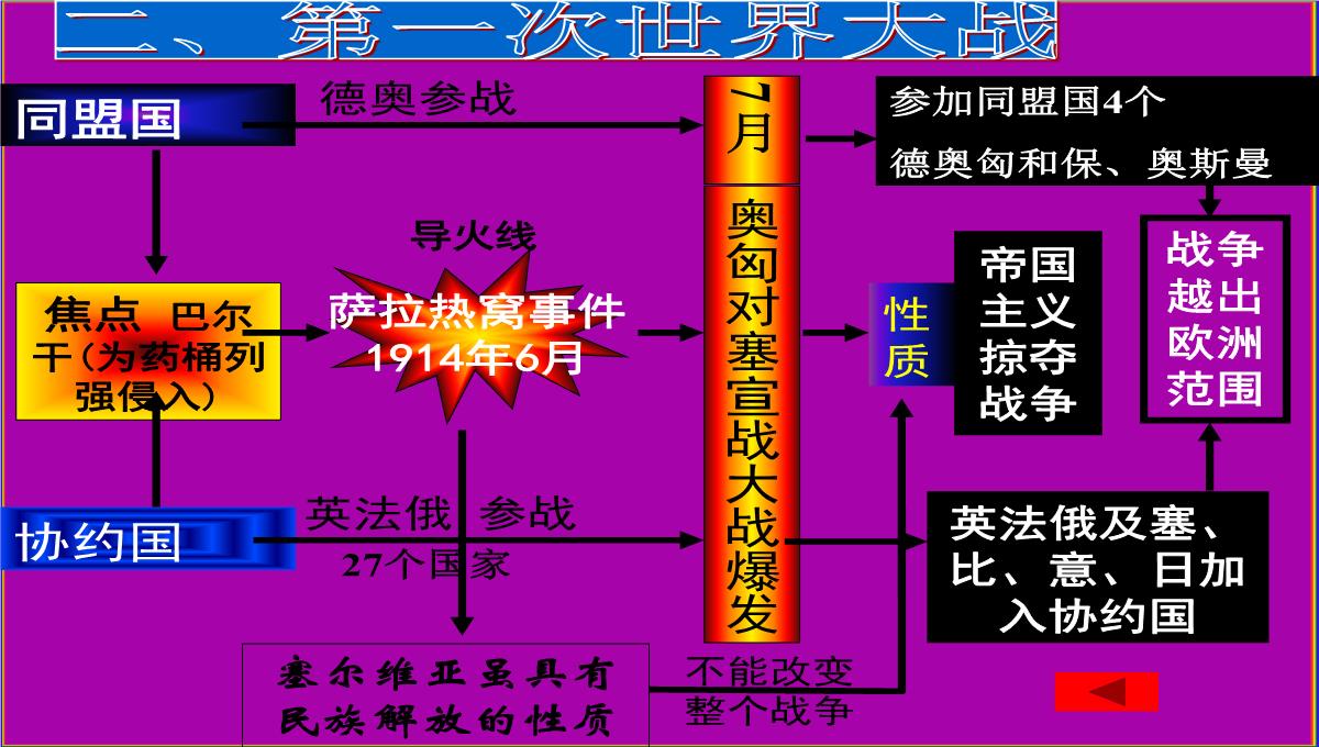 第一次世界大战PPT模板_24