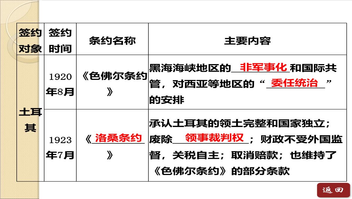 2014年高二历史同步课件：-第二单元《第2课-凡尔赛体系与国际联盟》(人教版选修3)PPT模板_09