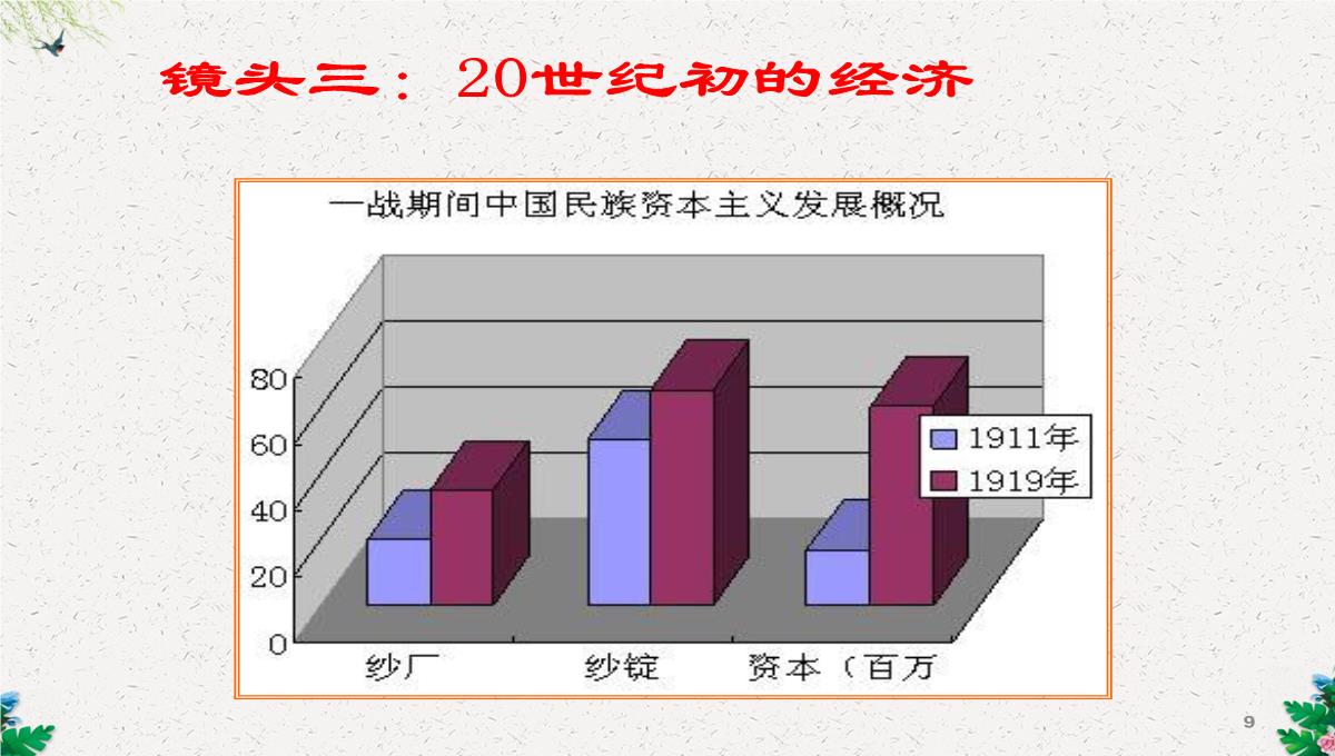 人教版高二历史必修三第5单元15-新文化运动与马克思主义的传播课件-(共38张PPT)PPT模板_09