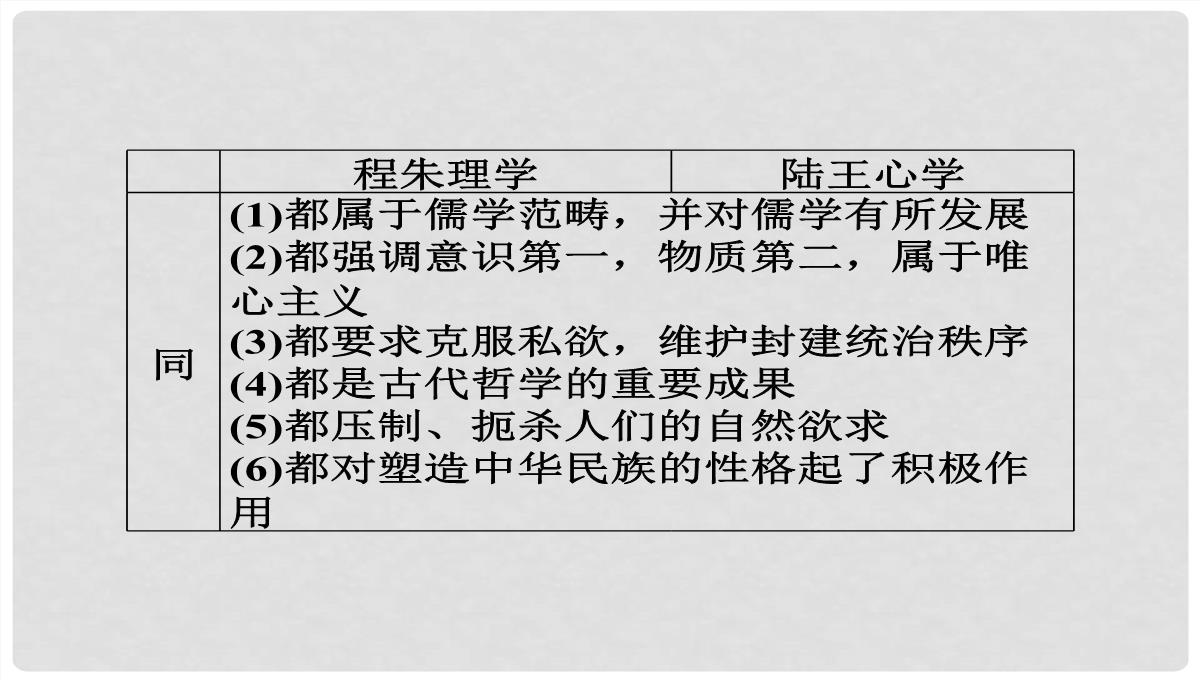 高考历史一轮复习-第24讲-宋明理学和明末清初的思想活跃局面课件-人民版PPT模板_39