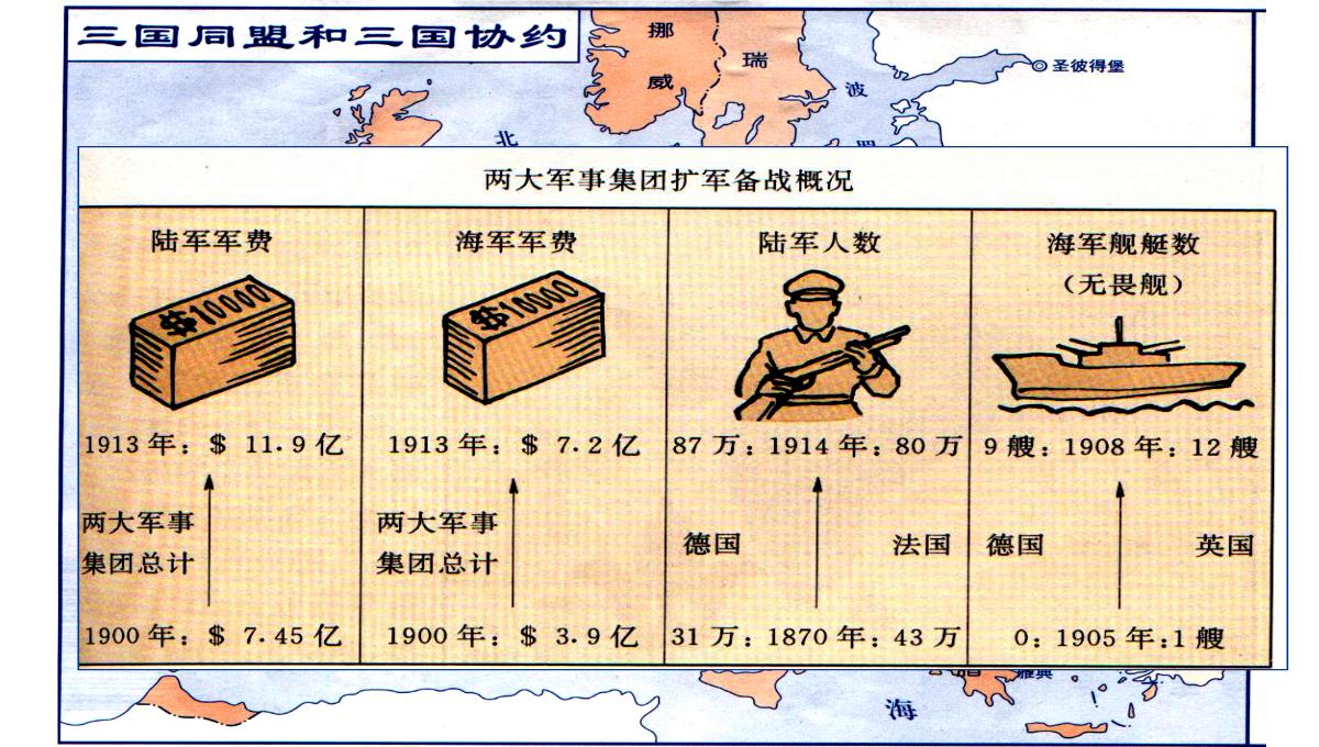 第一次世界大战PPT模板_22