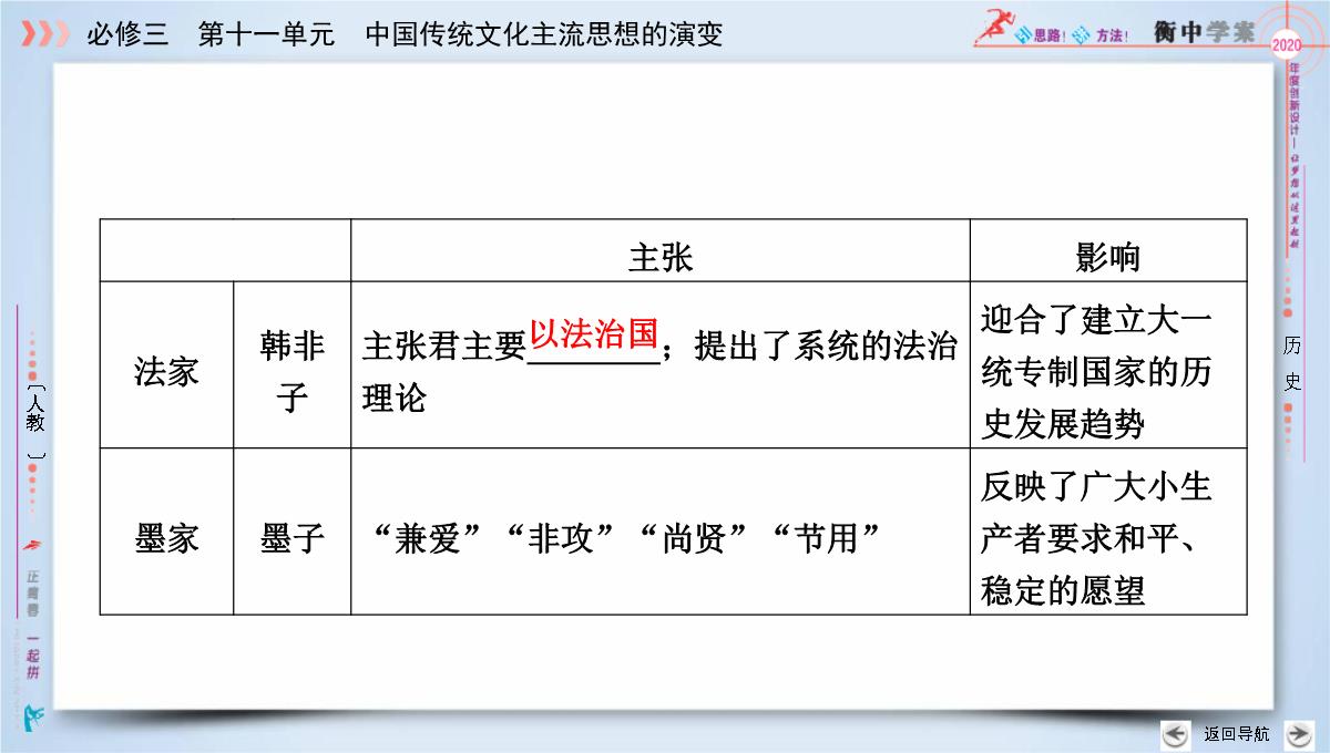 2020版《衡中学案》高三历史一轮总复习课件：第十一单元-第39讲--“百家争鸣”和儒家思想的形成PPT模板_15