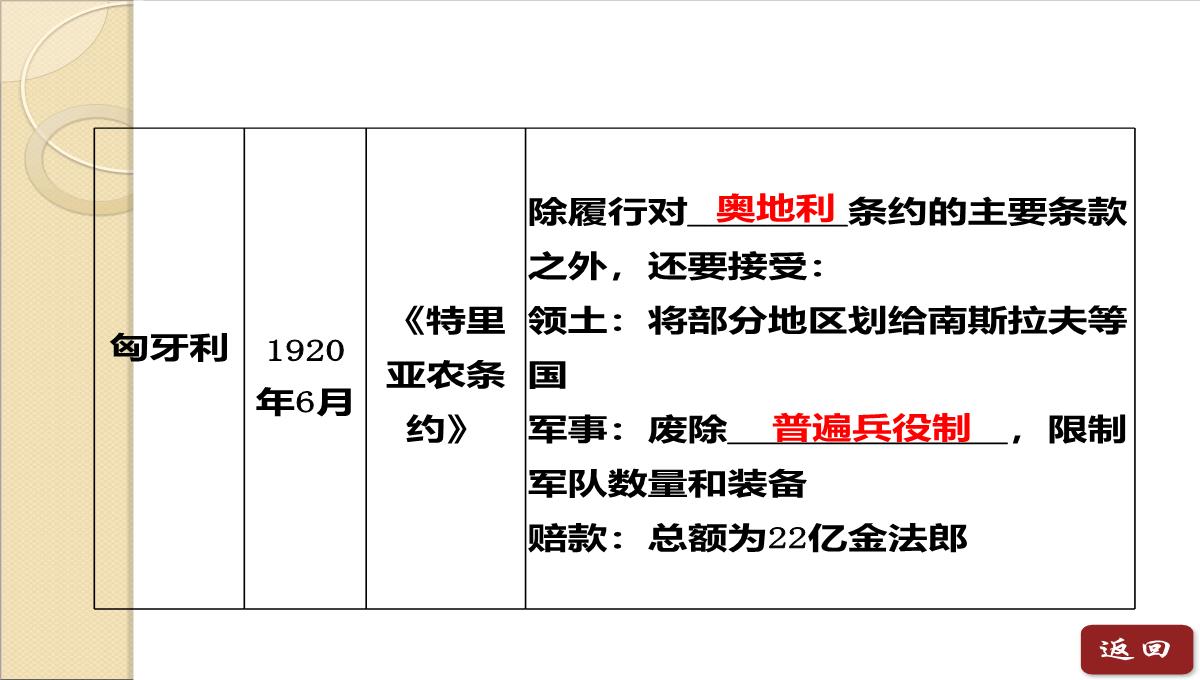 2014年高二历史同步课件：-第二单元《第2课-凡尔赛体系与国际联盟》(人教版选修3)PPT模板_08