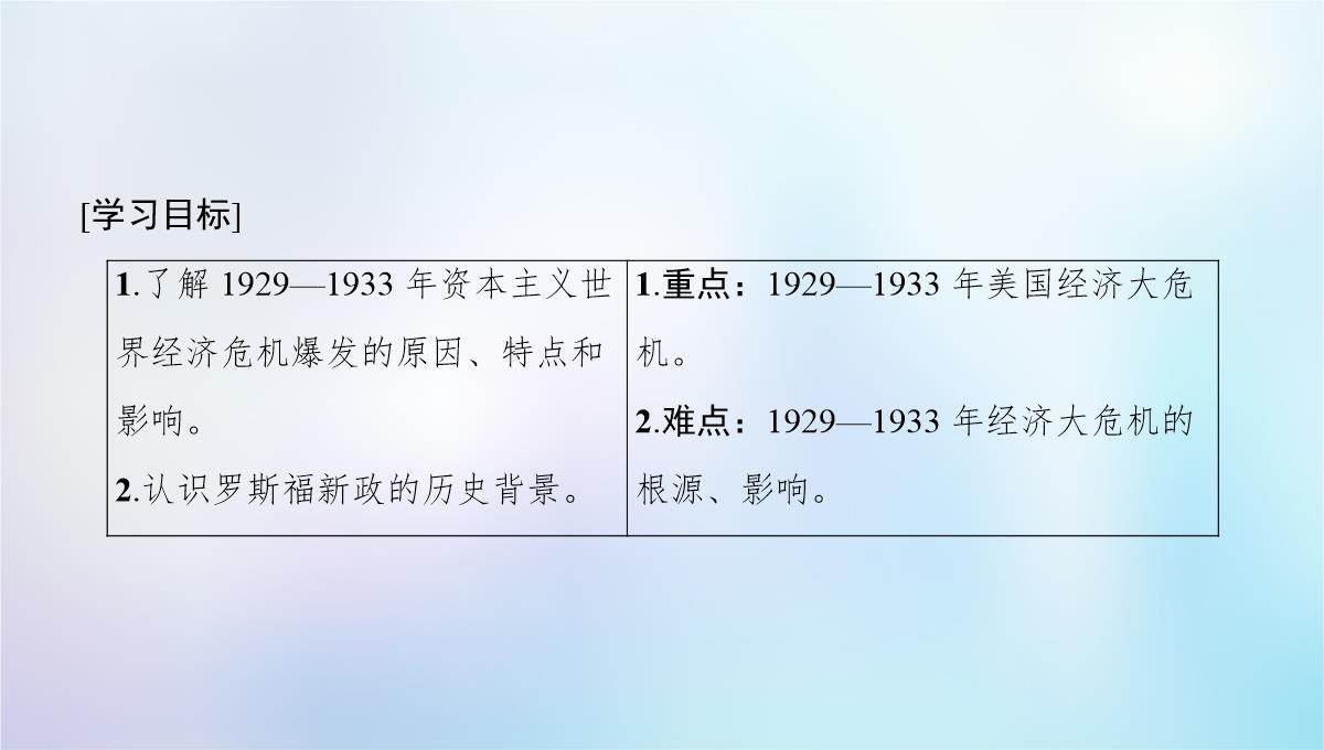 2018秋高中历史-专题6-罗斯福新政与当代资本主义-一-“自由放任”的美国课件-人民版必修2PPT模板_02