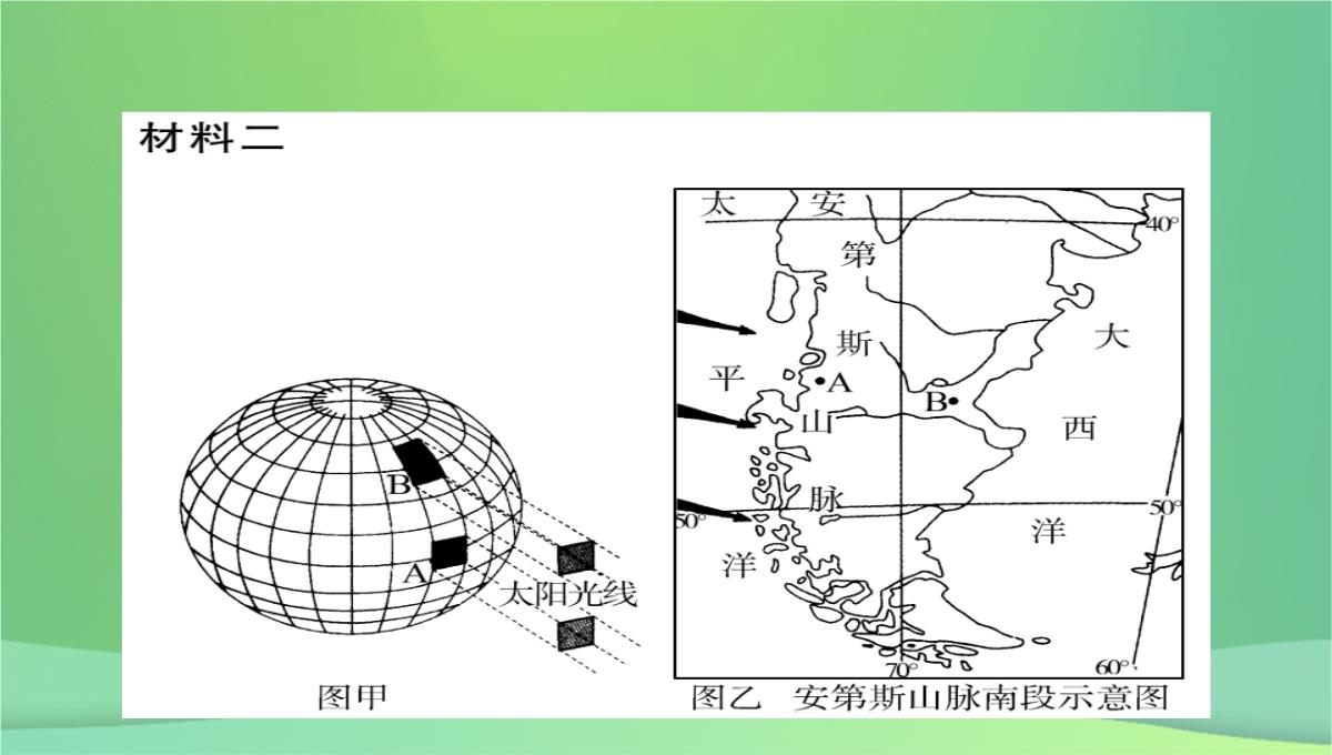 2018秋七年级地理上册第4章第三节影响气候的主要因素(第2课时海陆分布与气候地形地势与气候人类活动与气候PPT模板_20