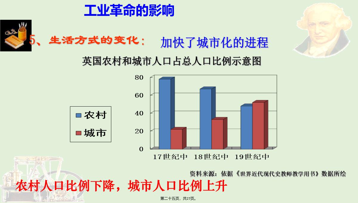 (人教部编版)九年级第一次工业革命精品课件PPT模板_25