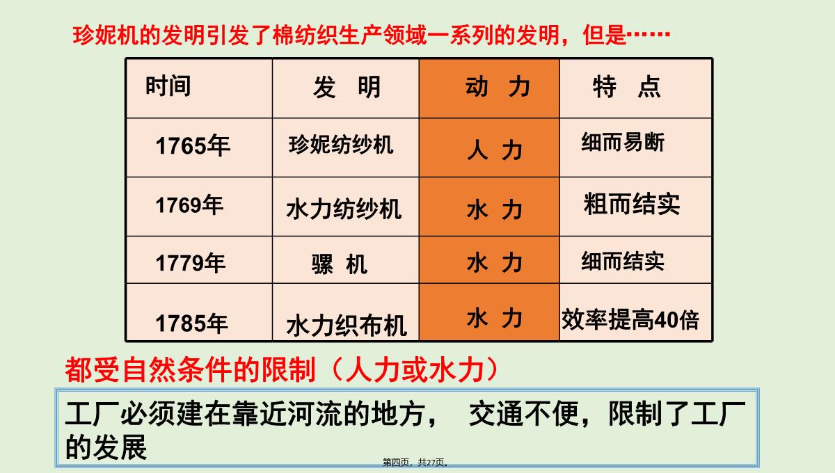 (人教部编版)九年级第一次工业革命精品课件PPT模板_04