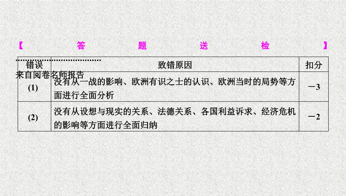 2019版高考历史大一轮优选(全国通用版)课件：第34讲-第一次世界大战与凡尔赛—华盛顿体系下的和平PPT模板_32