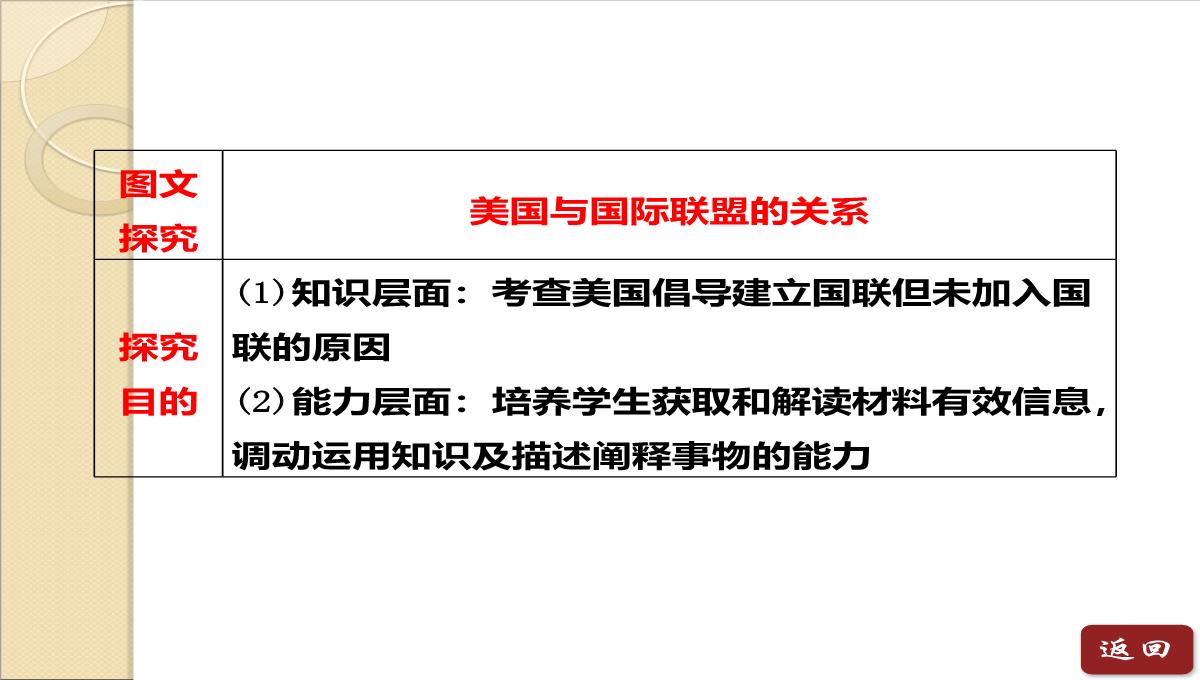 2014年高二历史同步课件：-第二单元《第2课-凡尔赛体系与国际联盟》(人教版选修3)PPT模板_31