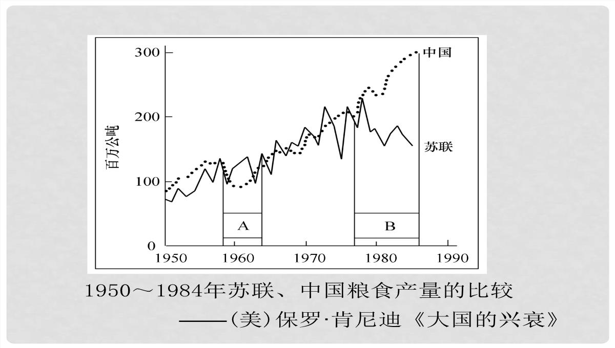 高考历史一轮复习-第4单元-考点2-“斯大林模式”及苏联社会主义改革历程课件-人民版必修2PPT模板_45