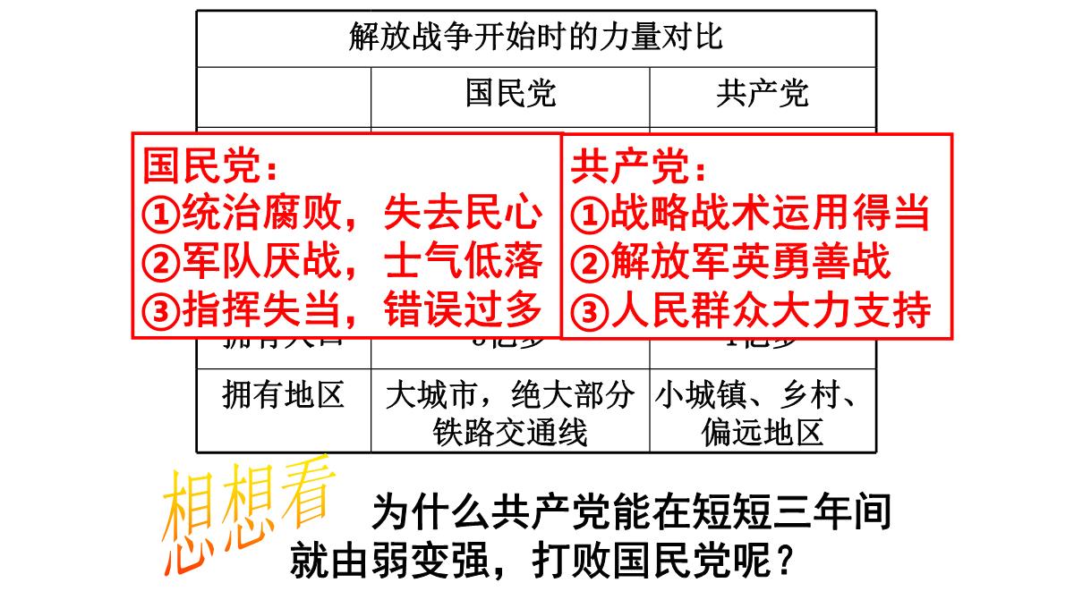 部编版《解放战争》公开课课件1PPT模板_21