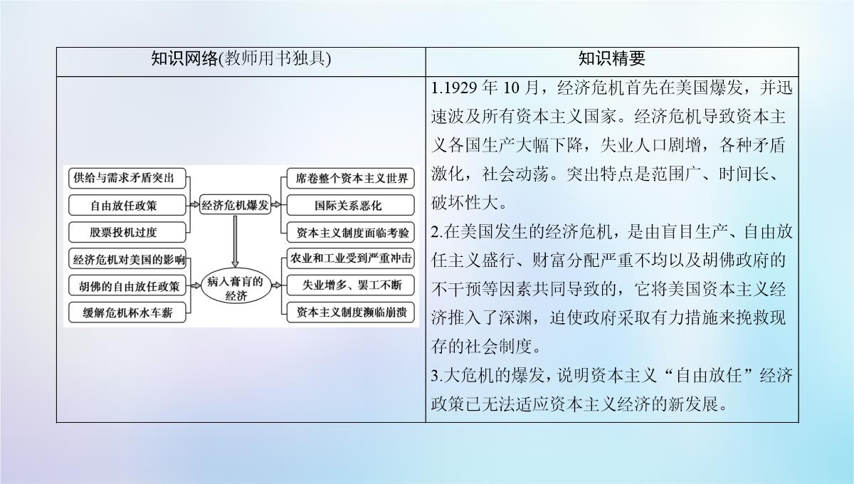 2018秋高中历史-专题6-罗斯福新政与当代资本主义-一-“自由放任”的美国课件-人民版必修2PPT模板_13