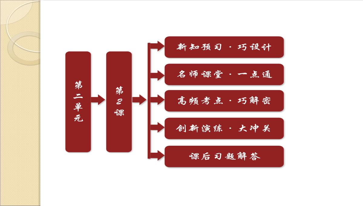 2014年高二历史同步课件：-第二单元《第2课-凡尔赛体系与国际联盟》(人教版选修3)PPT模板