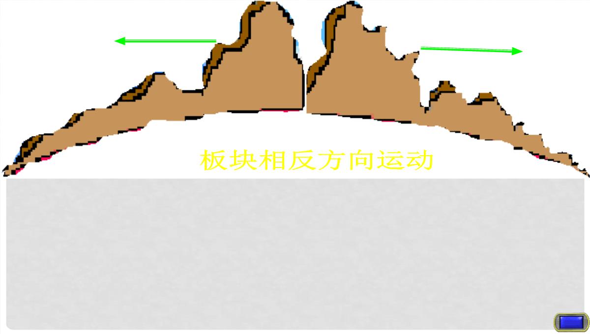 湖北省大冶市金山店镇车桥初级中学七年级地理上册《2.2-海陆变迁》课件-新人教版PPT模板_14