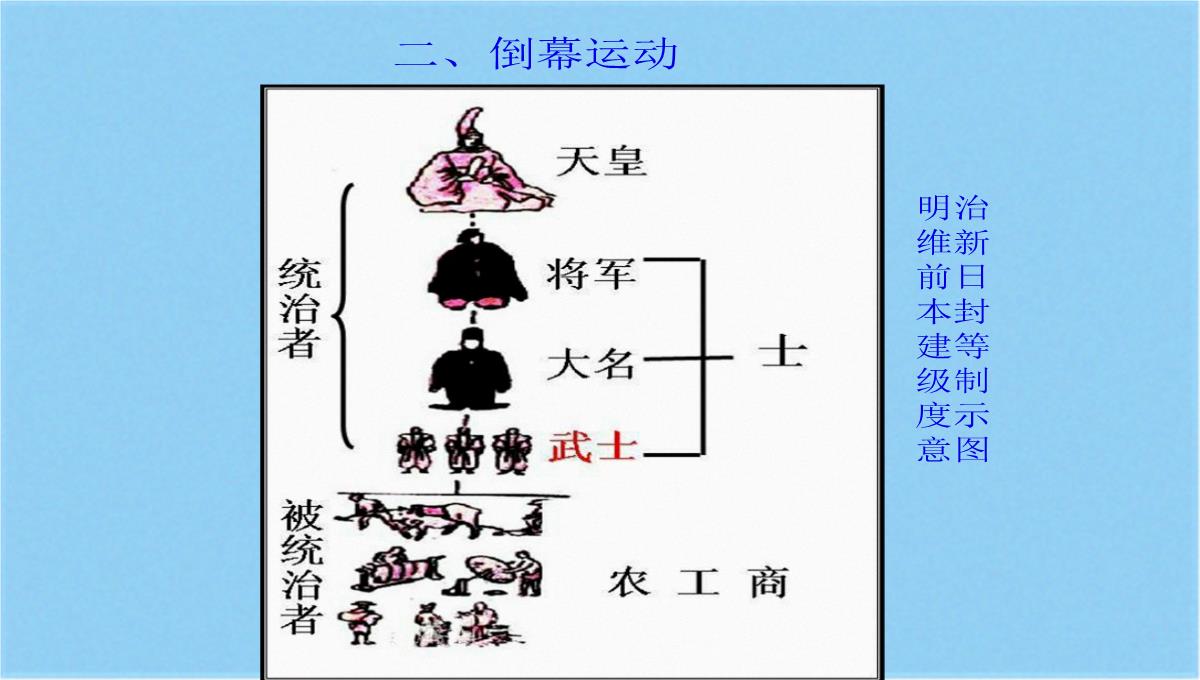 人教部编版九年级下册第4课日本明治维新(共20张PPT)(共20张PPT)PPT模板_05