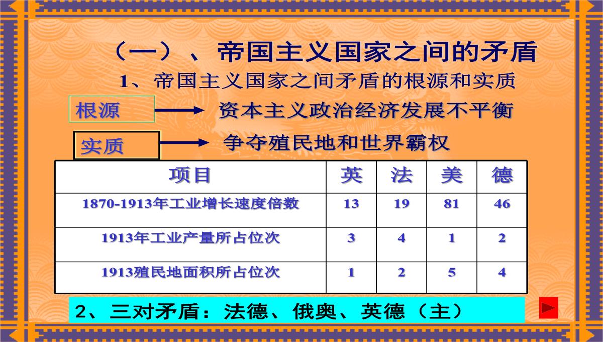 第一次世界大战PPT模板_18